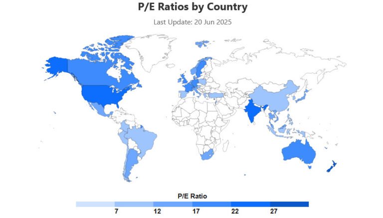 Pipart Global Income - International Diversification