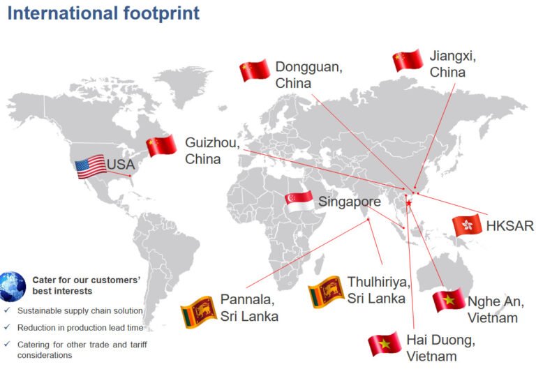 Pipart Global Income - World Map