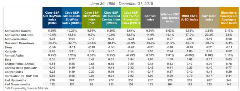 Pipart Global Income - Are covered call ETFs a scam?