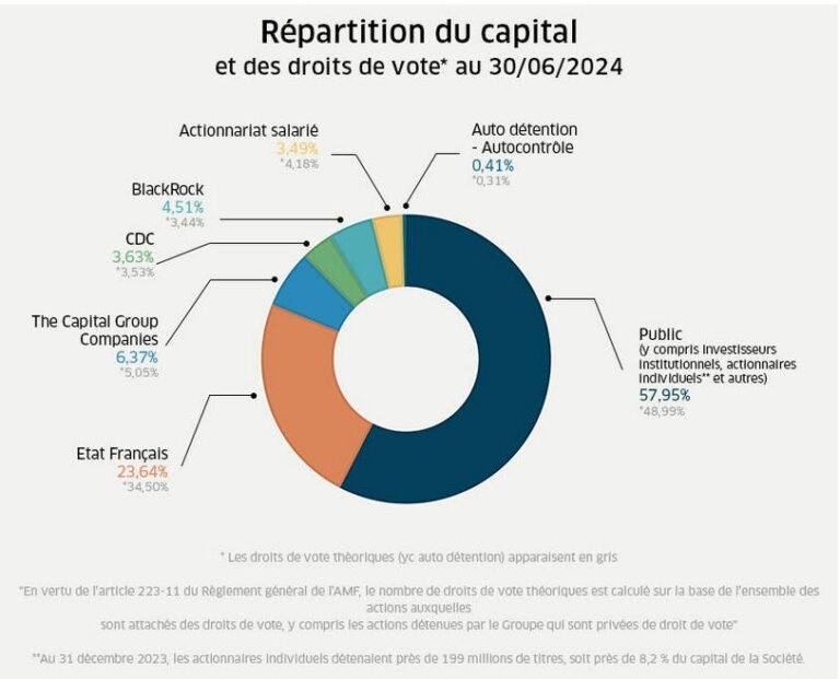 Pipart Global Income - Engie