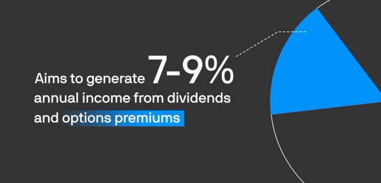 Pipart Global Income - JEPQ chart