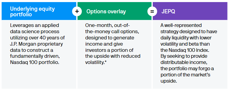 Pipart Global Income - JEPQ Covered call ETFs a Scam?