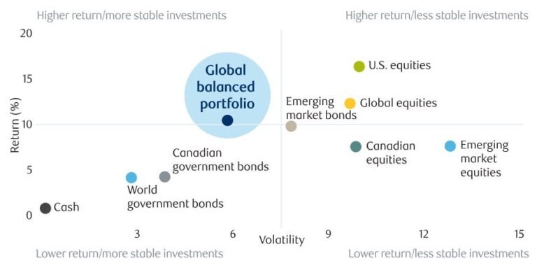 Pipart Global Income - International Diversification