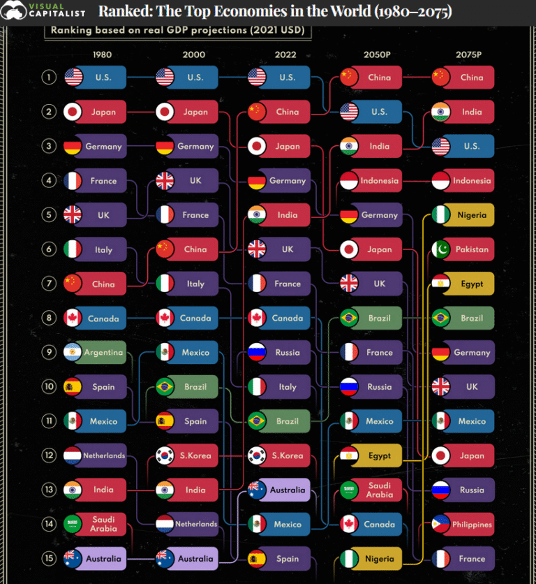 Investment Megatrends - Pipart Global Income Newsletter