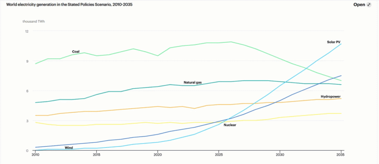 Pipart Global Income - Meegatrend 2 Oil and Gas