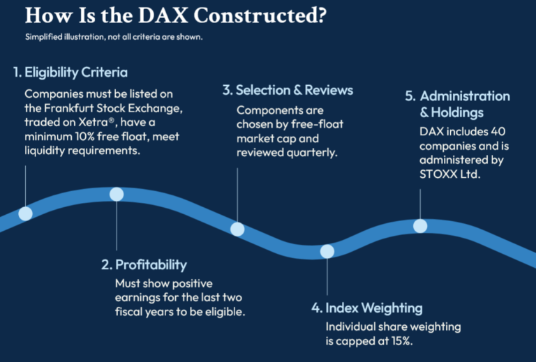 High yield in Germany ?